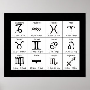 Póster Astrología Rótulos zodiacos Poster de gráfico