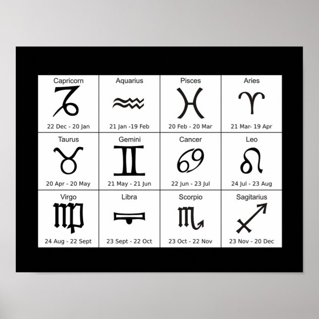 Póster Astrología Rótulos zodiacos Poster de gráfico (Frente)