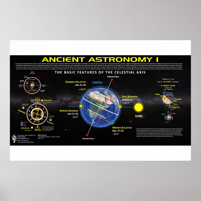 Póster Astronomía antigua 1 (Frente)