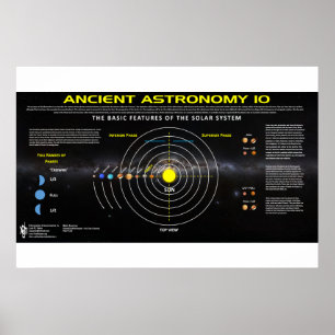Póster Astronomía antigua 10