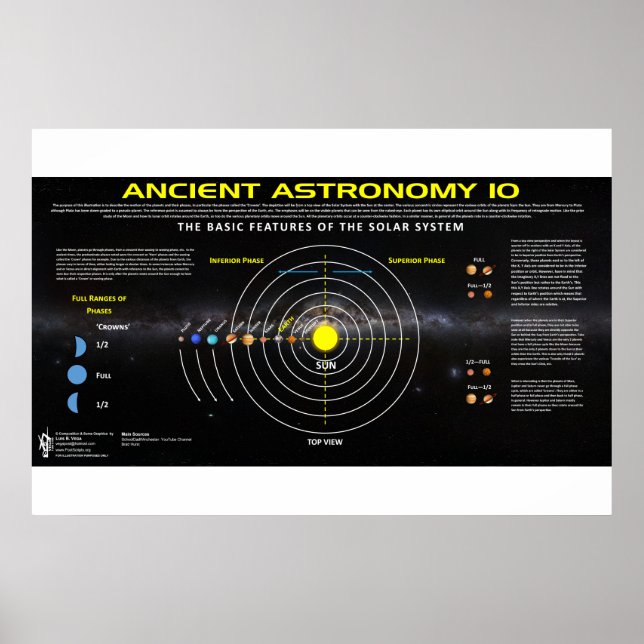 Póster Astronomía antigua 10 (Frente)
