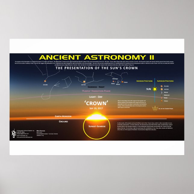 Póster Astronomía antigua 11 (Frente)