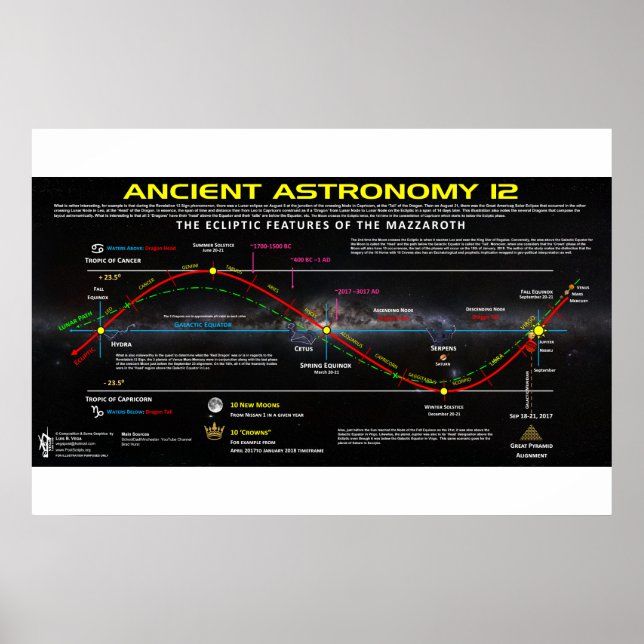 Póster Astronomía antigua 12 (Frente)