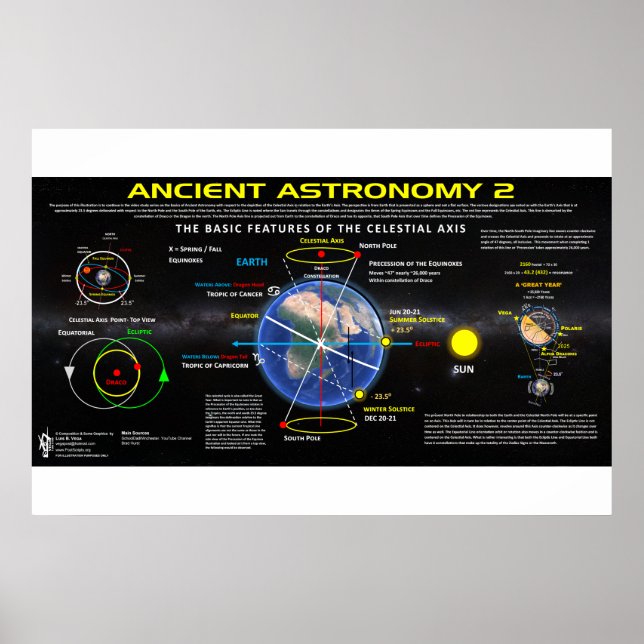 Póster Astronomía antigua 2 (Frente)