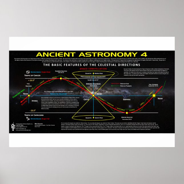 Póster Astronomía antigua 4 (Frente)