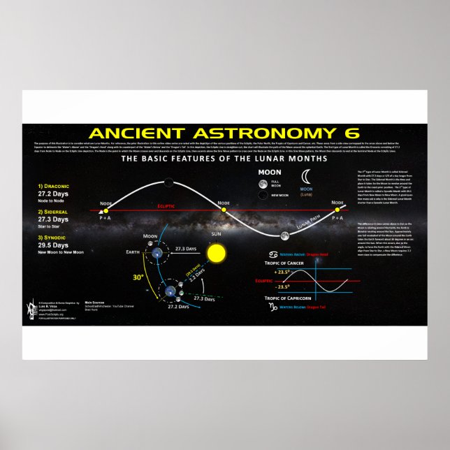 Póster Astronomía antigua 6 (Frente)