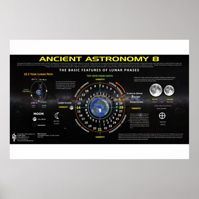 Póster Astronomía antigua 8 (Frente)