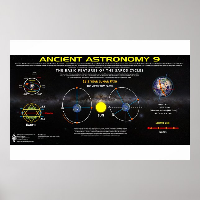 Póster Astronomía antigua 9 (Frente)