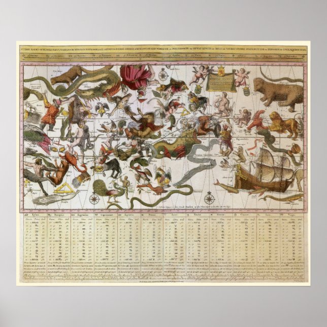 Póster Astronomía de época, mapa de estrellas de Johannes (Frente)