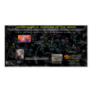 Póster Astronomía de Pegasus