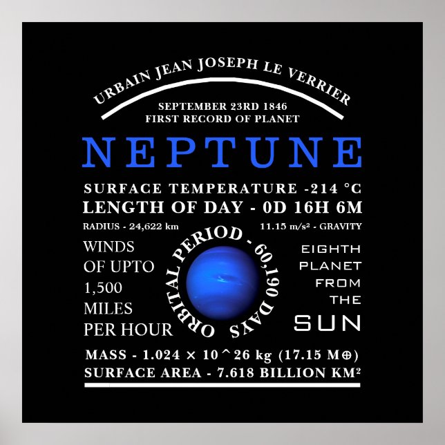 Póster Astronomía detallada de Planet Neptune (Frente)