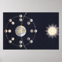 Astronomía vintage, fases de la luna con la Tierra