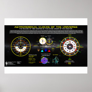 Póster Astronomical Clocks of the Universe