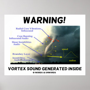 Póster ¡Atención! Sonido Vortex Generado Dentro (Tornado)