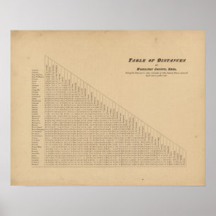Póster Atlas 2 del condado de Hamilton