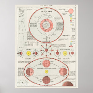 Póster Atlas Astronómico Celestial Vintage