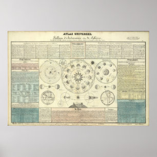 Póster Atlas celestial viejo circa 1700s