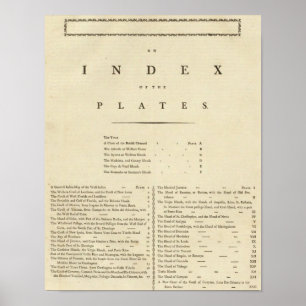 Póster Atlas de Index West India