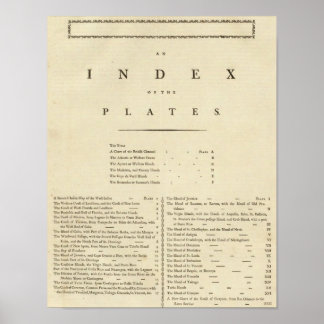 Póster Atlas de Index West India