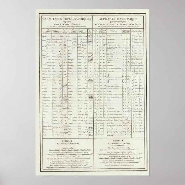 Póster Atlas de la leyenda de Egipto (Frente)