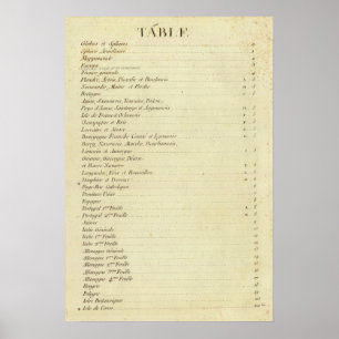 Póster Atlas moderno