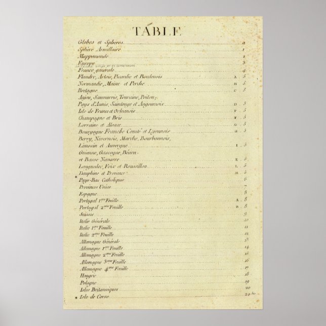 Póster Atlas moderno (Frente)