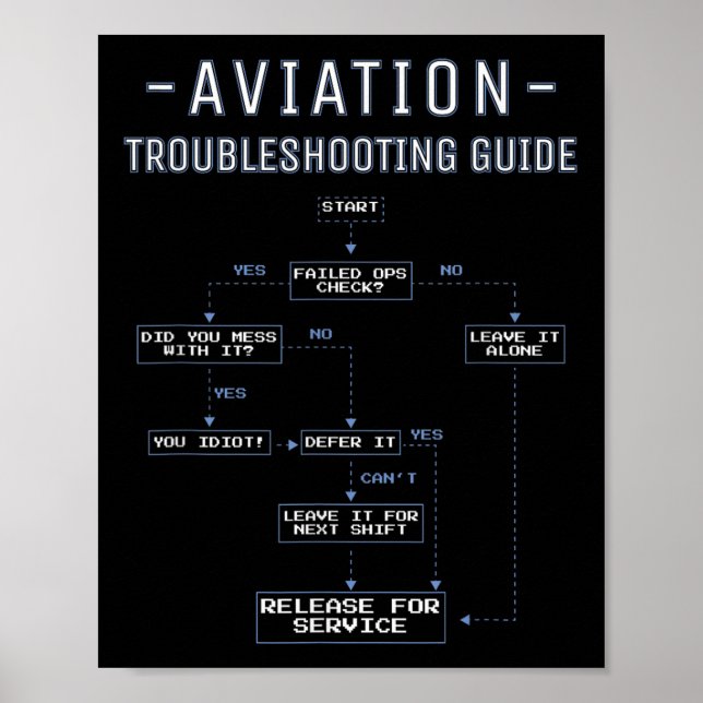Póster Aviation Troubleshooting Guide - Funny Air Mechani (Frente)