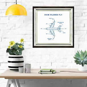 Póster Avión Divertido Cómo Vuelan Los Aviones Piloto Tri