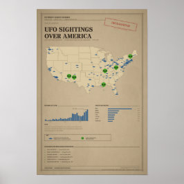 Póster Avistamientos de OVNIs y Mapa de Abducción Alieníg