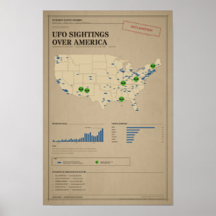 Póster Avistamientos de OVNIs y Mapa de Abducción Alieníg