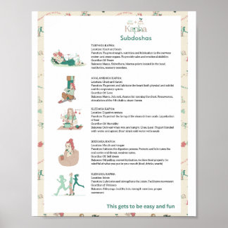 Póster Ayurveda Kapha Subdoshas Poster