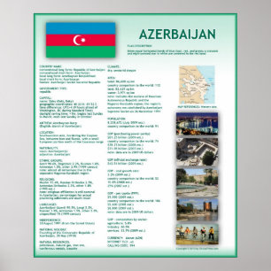 Póster Azerbaiyán
