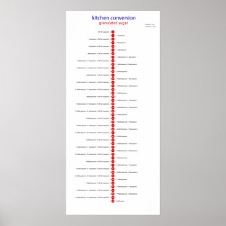 Póster azúcar de conversión de cocina