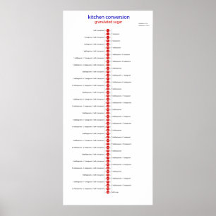 Póster azúcar de la conversión de la cocina