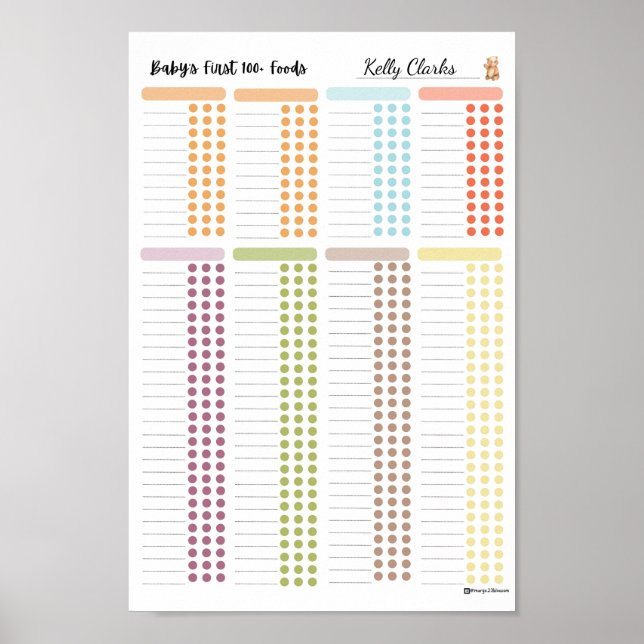 Póster Baby First 100 food: tu propio Food Log de Margo (Frente)
