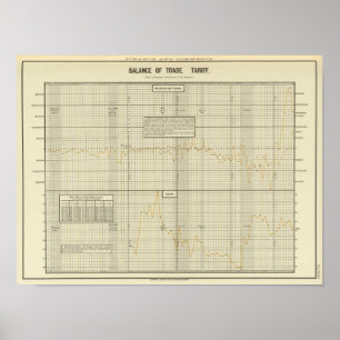 Póster Balanza comercial y la tarifa