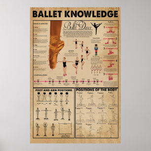 Póster Ballet Knowledge Poster, Ballet Poster