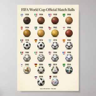 Póster Balones Oficiales de la Copa Mundial de la FIFA 19