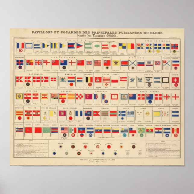 Póster Banderas, insignias (Frente)