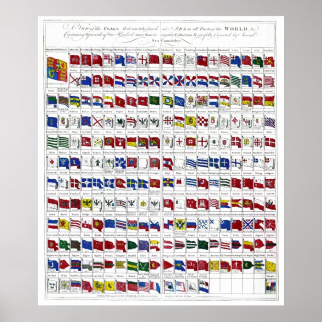 Póster Banderas navales del mundo de 1794 (Frente)