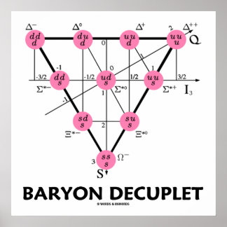 Póster Baryon Decuplet (Física de partículas)
