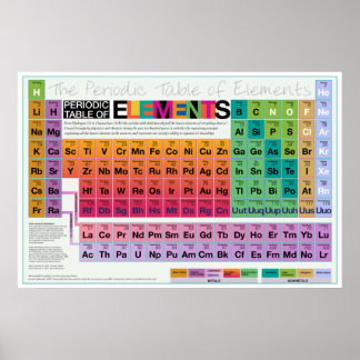 Póster Básicamente Todo 36x24