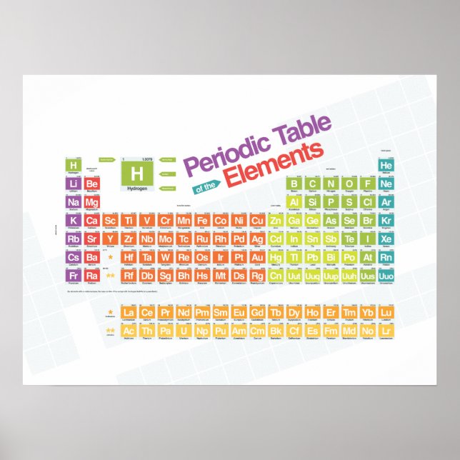 Póster Básico I periódico (Frente)