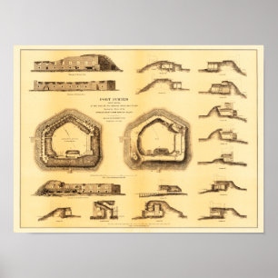 Póster Batalla de Fort Sumter - Panorámica de la Guerra C