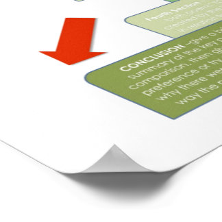 Póster BBF poster de aula de estructura de ensayo compara