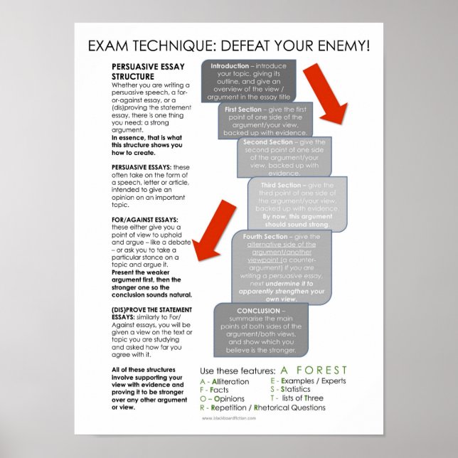 Póster BBF poster de aula de la estructura de ensayo pers (Frente)