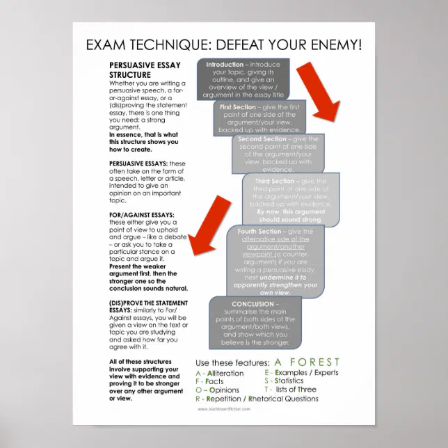 Bbf Poster Póster BBF poster de aula de la estructura de ensayo pers | Zazzle.es
