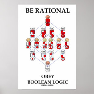 Póster Be Rational Obey Boolean Logic (Diagrama de Hasse)