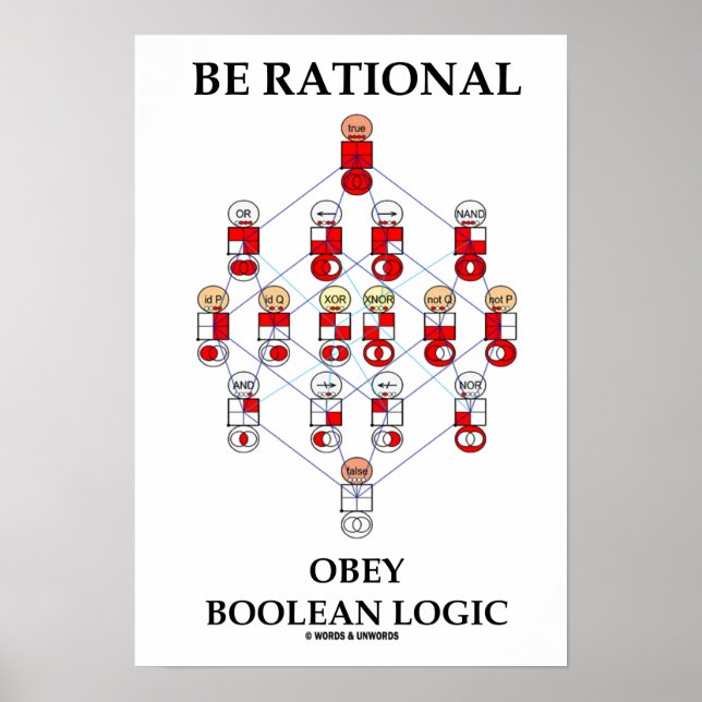 Póster Be Rational Obey Boolean Logic (Diagrama de Hasse) (Frente)
