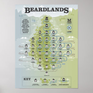 Póster Beardlands